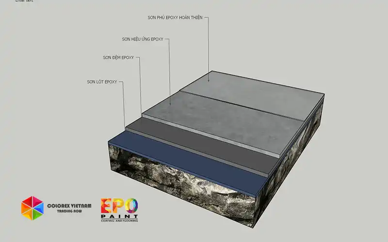 SƠN SÀN EPOXY HIỆU ỨNG BÊ TÔNG ĐỘC ĐÁO
